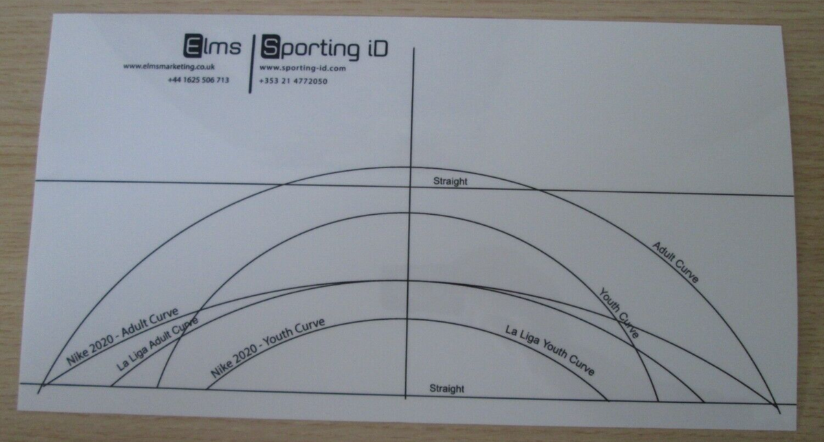 3x THREE Nameset Printing Template apply name and number Sporting ID REUSEABLE